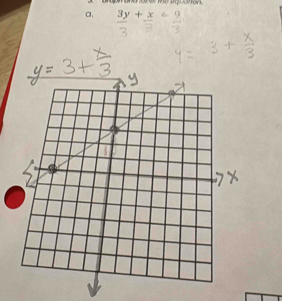 Graph and labes the aquction 
a、 3y+x=9