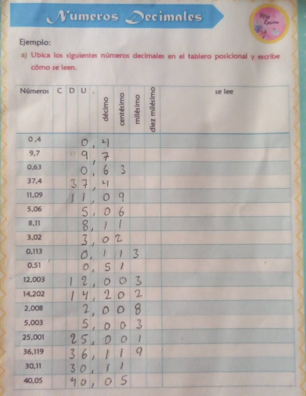 umeros Decimales 
Ejemplo: 
a) Ubica los siguientes números decimales en el tablero posicional y escribe 
cómo se leen.
40,05