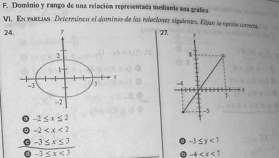 Dominio y rango de una relación representada mediante una gráfica
VI. En pAREJAS Determinen el dominio de las relaciones siguientes. Elijan la opción correcta.
24.27.
-2≤ x≤ 2
5 -2
C -3≤ x≤ 3
a -3≤ y<7</tex>
a -3≤ x<3</tex>
b -4