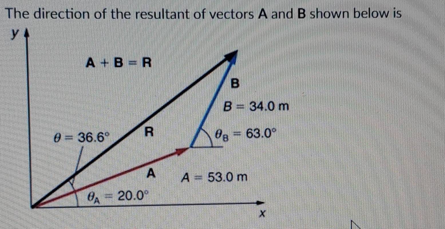 The direction of the resultant of vectors A and B shown below is