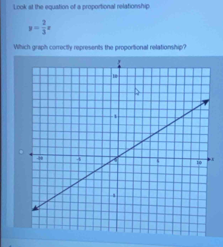 Look at the equation of a proportional relationship
y= 2/3 x
Which graph correctly represents the proportional relationship?
X