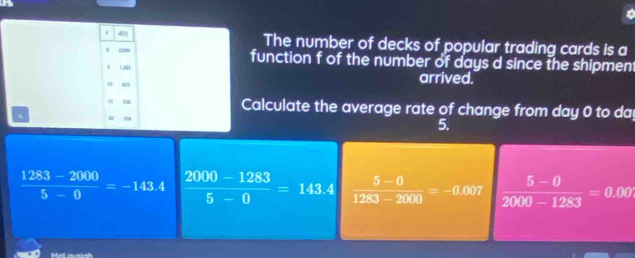 The number of decks of popular trading cards is a
2.0n function f of the number of days d since the shipmen 
arrived. 
sam 
Calculate the average rate of change from day 0 to da 
5.
 (1283-2000)/5-0 =-143.4  (2000-1283)/5-0 =143.4  (5-0)/1283-2000 =-0.007  (5-0)/2000-1283 =0.00