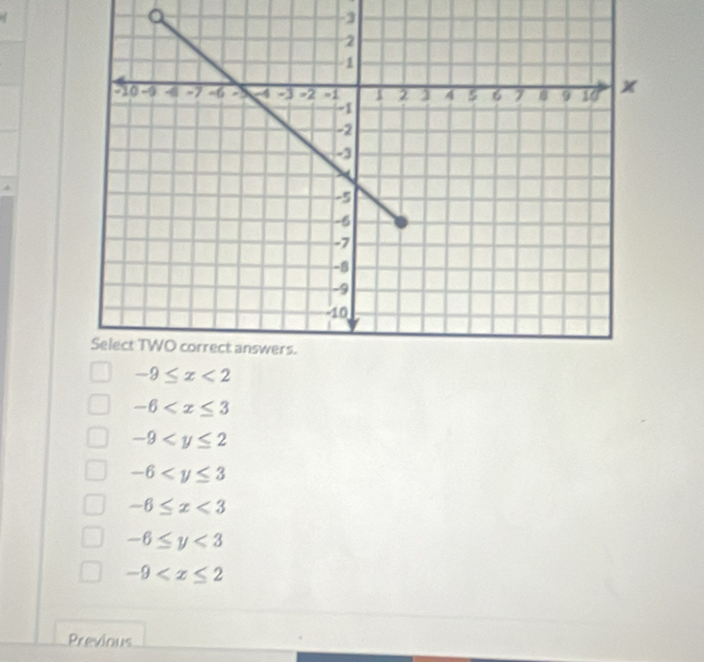 a
-3
-6
-9
-6
-6≤ x<3</tex>
-6≤ y<3</tex>
-9
Previous