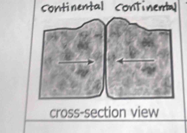 cross-section view