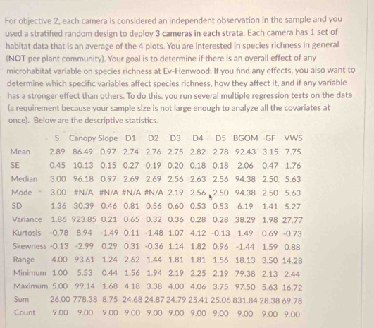 For objective 2, each camera is considered an independent observation in the sample and you
used a stratified random design to deploy 3 cameras in each strata. Each camera has 1 set of
habitat data that is an average of the 4 plots. You are interested in species richness in general
(NOT per plant community). Your goal is to determine if there is an overall effect of any
microhabitat variable on species richness at Ev-Henwood: If you find any effects, you also want to
determine which specifc variables affect species richness, how they affect it, and if any variable
has a stronger effect than others. To do this, you run several multiple regression tests on the data
(a requirement because your sample size is not large enough to analyze all the covariates at
once). Below are the descriptive statistics.
S Canopy Slope D1 D2 D3 D4 D5 BGOM GF VWS
Mean 2.89 86.49 0.97 2.74 2.76 2.75 2.82 2.78 92.43 3.15 7.75
SE   0.45 10.13 0.15 0.27 0.19 0.20 0.18 0.18 2.06 0.47 1.76
Median 3.00 96.18 0.97 2.69 2.69 2.56 2.63 2.56 94.38 2.50 5.63
Mode  3.00 #N/A #N/A #N/A #N/A 2.19 2.56 2.50 94.38 2.50 5.63
SD   1.36 30.39 0.46 0.81 0.56 0.60 0.53 0.53 6.19 1.41 5.27
Variance 1.86 923.85 0.21 0.65 0.32 0.36 0.28 0.28 38.29 1.98 27.77
Kurtosis -0.78 8.94 -1.49 0.11 -1.48 1.07 4.12 -0.13 1.49 0.69 -0.73
Skewness -0.13 -2.99 0.29 0.31 -0.36 1.14 1.82 0.96 -1.44 1.59 0.88
Range 4.00 93.61 1.24 2.62 1.44 1.81 1.81 1.56 18.13 3.50 14.28
Minimum 1.00 5.53 0.44 1.56 1.94 2.19 2.25 2.19 79.38 2.13 2.44
Maximum 5.00 99.14 1.68 4.18 3.38 4.00 4.06 3.75 97.50 5.63 16.72
Sum 26.00 778.38 8.75 24.68 24.87 24.79 25.41 25.06 831.84 28.38 69.78
Count 9.00 9.00 9.00 9.00 9.00 9.00 9.00 9.00 9.00 9.00 9.00