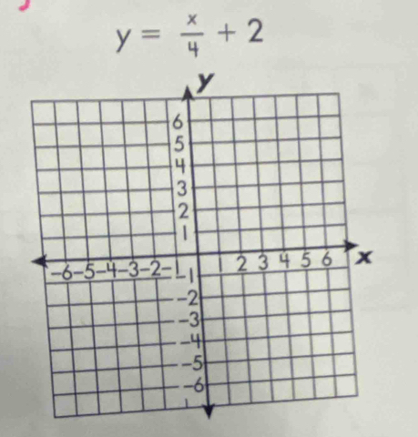 y= x/4 +2