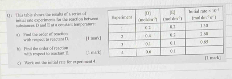 This table shows the results of a series of
initial rate experiments for the reaction between
substances D and E at a constant temperature:
a) Find the order of reaction
with respect to reactant D. [1 mark
b) Find the order of reaction
with respect to reactant E. [1 mark
c) Work out the initial rate for experiment 4.