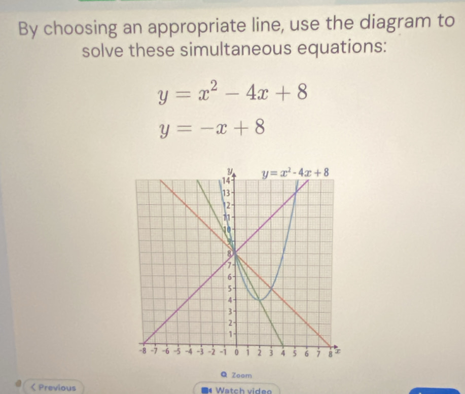 By choosing an appropriate line, use the diagram to
solve these simultaneous equations:
y=x^2-4x+8
y=-x+8
Q Zoom
< Previous  Watch video