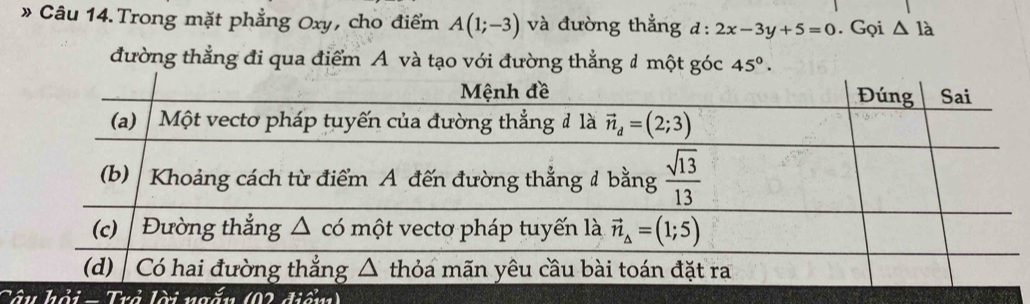 » Câu 14.Trong mặt phẳng Oxy, cho điểm A(1;-3) và đường thắng d:2x-3y+5=0. Gọi △ Ilambda
đường thẳng đi qua điểm A và tạo với đường thẳng đ một góc 45°.
Câu hổi - Trở lời ngắn (02 điểm)