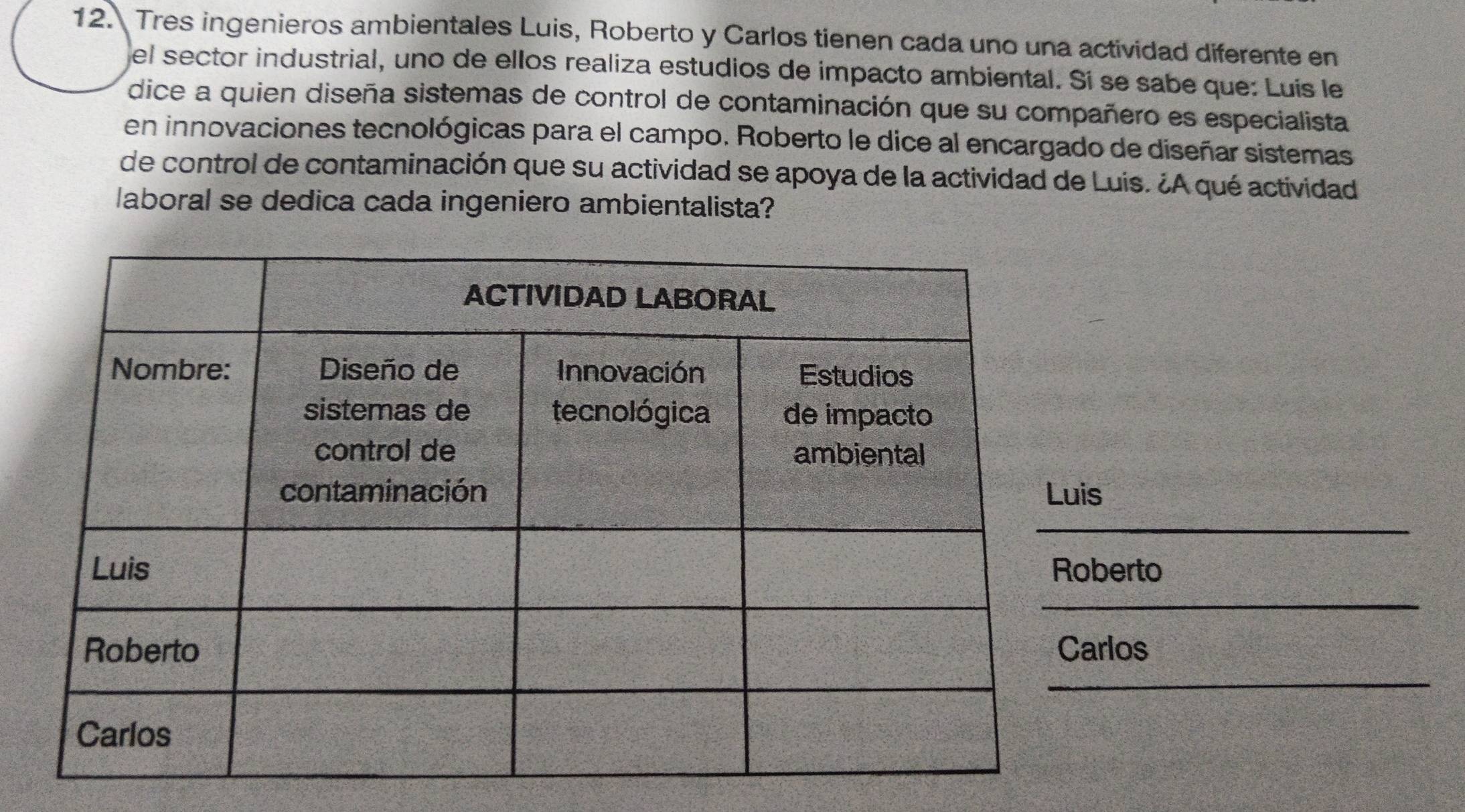 Tres ingenieros ambientales Luis, Roberto y Carlos tienen cada uno una actividad diferente en 
el sector industrial, uno de ellos realiza estudios de impacto ambiental. Sí se sabe que: Luis le 
dice a quien diseña sistemas de control de contaminación que su compañero es especialista 
en innovaciones tecnológicas para el campo. Roberto le dice al encargado de diseñar sistemas 
de control de contaminación que su actividad se apoya de la actividad de Luis. ¿A qué actividad 
laboral se dedica cada ingeniero ambientalista? 
s 
_ 
berto 
_ 
_ 
rlos