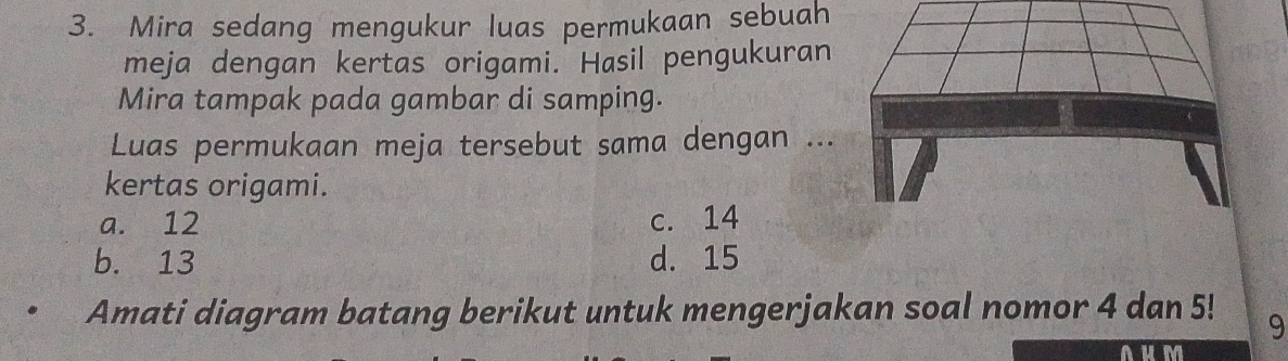 Mira sedang mengukur luas permukaan sebuah
meja dengan kertas origami. Hasil pengukuran
Mira tampak pada gambar di samping.
Luas permukaan meja tersebut sama dengan ...
kertas origami.
a. 12 c. 14
b. 13 d. 15
Amati diagram batang berikut untuk mengerjakan soal nomor 4 dan 5! 9