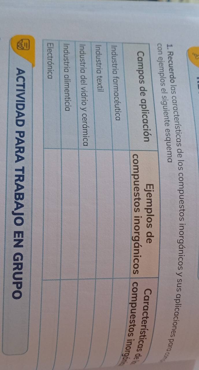 Recuerdo las características de los compuestos inorgánicos y sus aplicaciones para c 
nte esquema 
o 
ACTIVIDAD PARA TRABAJO EN GRUPO