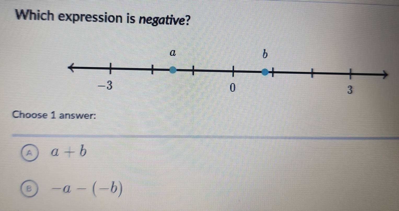 Which expression is negative?
Choose 1 answer:
a+b
-a-(-b)