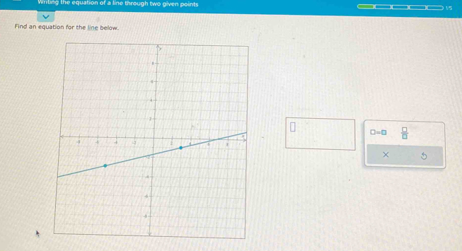 Writing the equation of a line through two given points 1/5
Find an equation for the line below.
□ =□  □ /□  
×