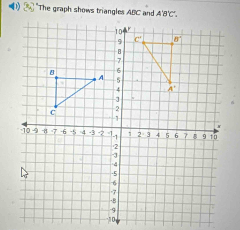 The graph shows triangles ABC and