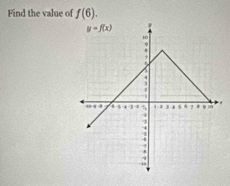 Find the value of f(6).
(