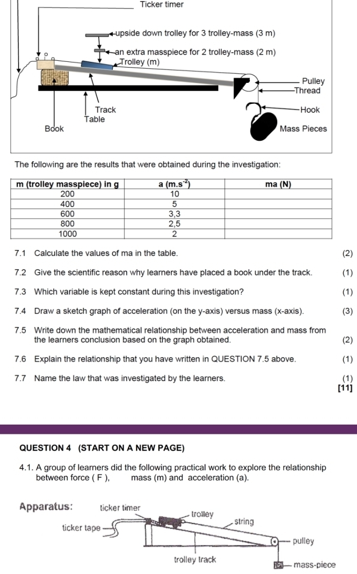 Ticker timer
7.1 Calculate the values of ma in the table. (2)
7.2 Give the scientific reason why learners have placed a book under the track. (1)
7.3 Which variable is kept constant during this investigation? (1)
7.4 Draw a sketch graph of acceleration (on the y-axis) versus mass (x-axis). (3)
7.5 Write down the mathematical relationship between acceleration and mass from
the learners conclusion based on the graph obtained. (2)
7.6 Explain the relationship that you have written in QUESTION 7.5 above. (1)
7.7 Name the law that was investigated by the learners. (1)
[11]
QUESTION 4 (START ON A NEW PAGE)
4.1. A group of learners did the following practical work to explore the relationship
between force ( F ),  mass (m) and acceleration (a).