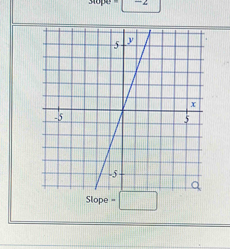 Stope ~ 2
Slope =