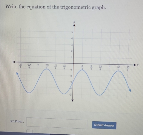 Write the equation of the trigonometric graph.
Answer: □ Submit Answer