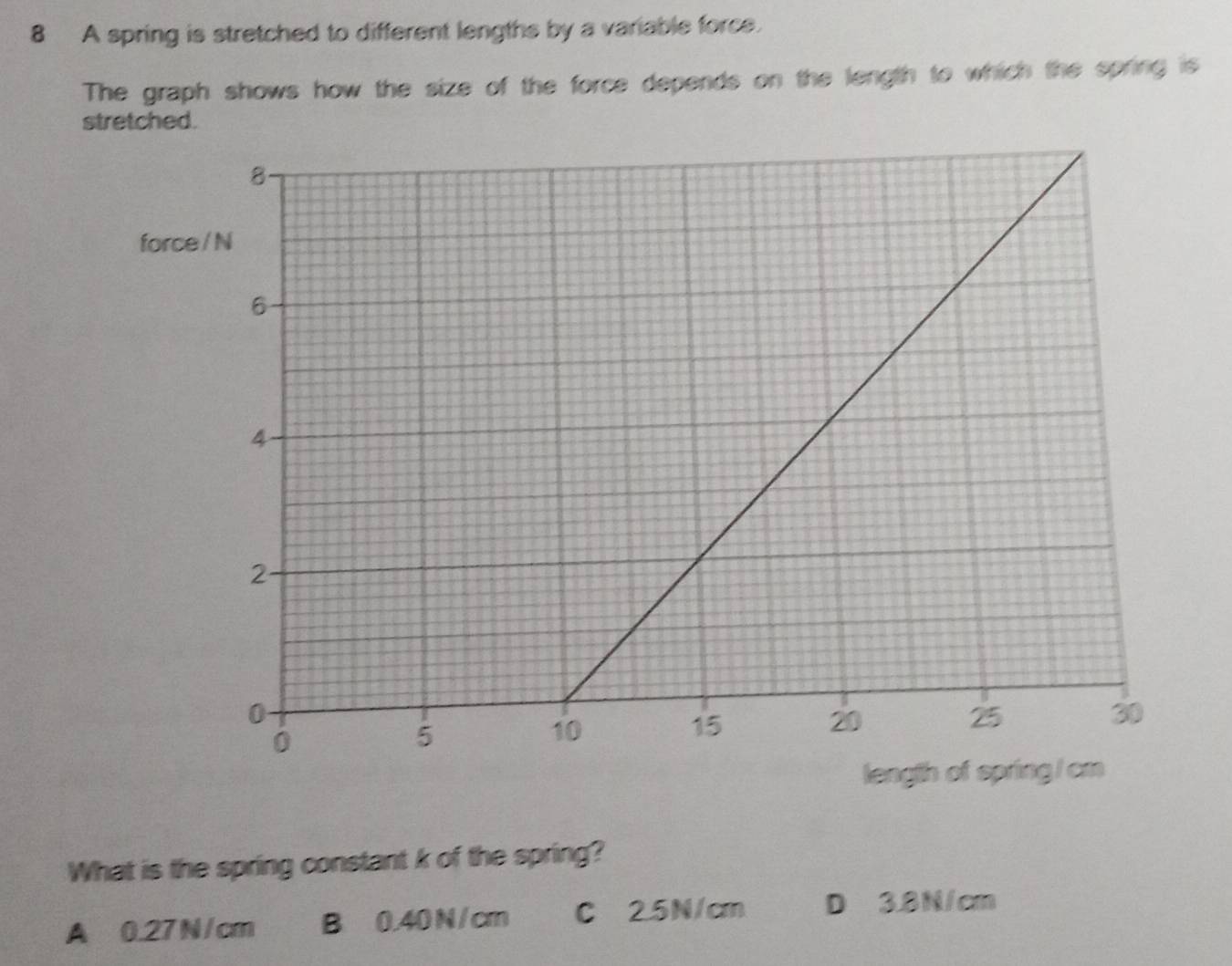 Solved: A spring is stretched to different lengths by a variable force ...