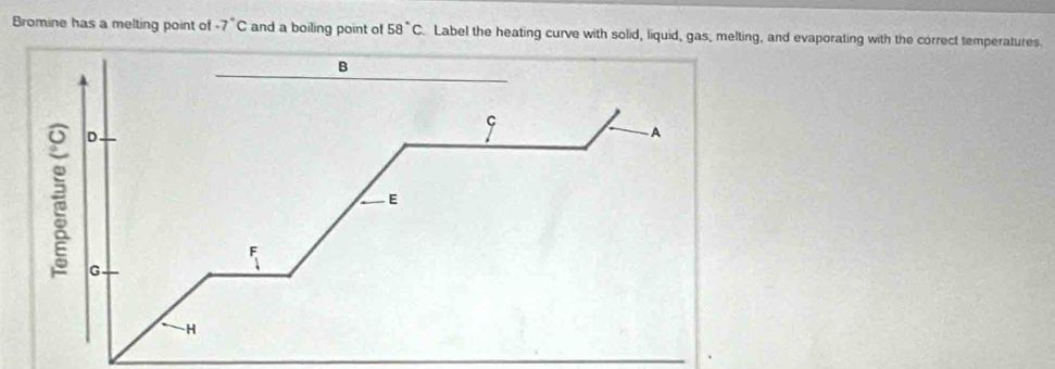 Bromine has a melting point of -7°C and a boiling point of 58°C. Label the heating curve with solid, liquid, gas, melting, and evaporating with the correct temperatures. 
B 
C 
D. 
A 
E 
F 
G. 
H