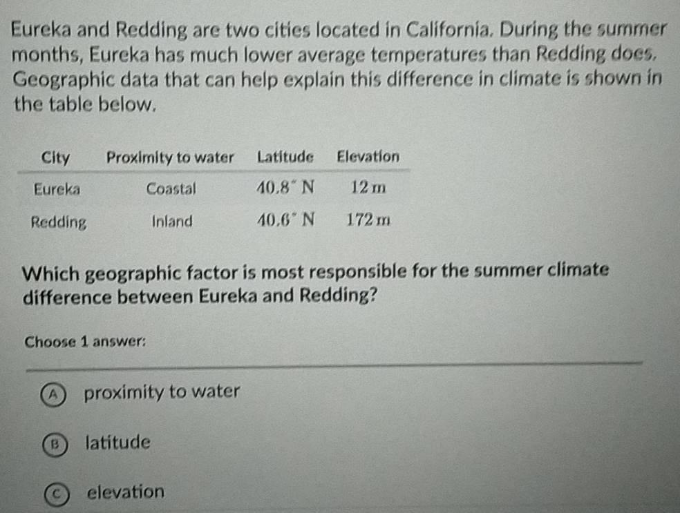 Eureka and Redding are two cities located in California. During the summer
months, Eureka has much lower average temperatures than Redding does.
Geographic data that can help explain this difference in climate is shown in
the table below.
Which geographic factor is most responsible for the summer climate
difference between Eureka and Redding?
Choose 1 answer:
A) proximity to water
B ) latitude
c elevation