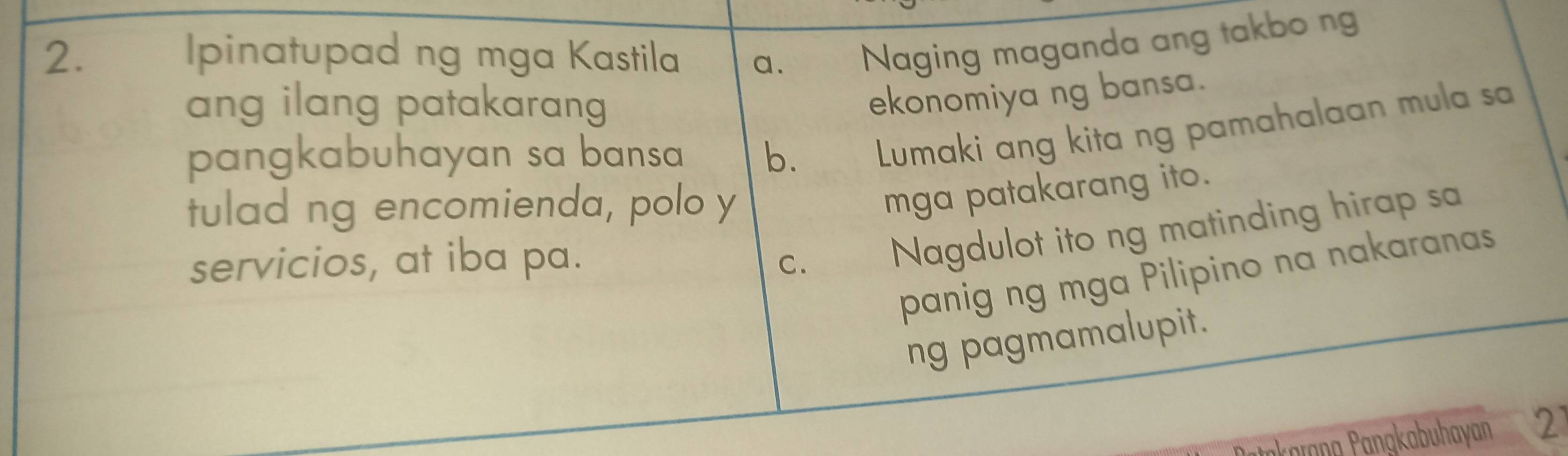 pinatupad ng mga Kastila a. Naging maganda ang takbo ng
ang ilang patakaran
ekonomiya ng bansa.
pangkabuhayan sa bansa b. Lumaki ang kita ng pamahalaan mula sa
tulad ng encomienda, polo y
mga patakarang ito.
servicios, at iba pa. C. Nagdulot ito ng matinding hirap sa
panig ng mga Pilipino na nakaranas
ng pagmamalupit.
karana Pangkabuhayan 2