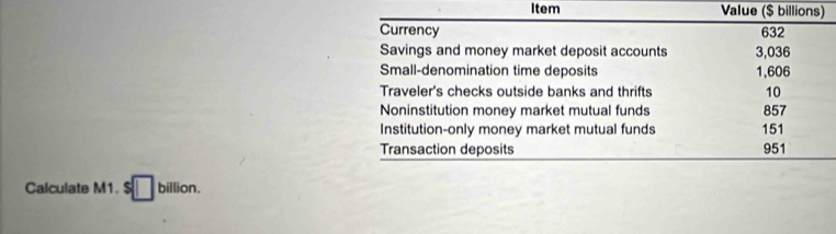 Item Value ($ billions) 
Currency 632
Savings and money market deposit accounts 3,036
Small-denomination time deposits 1,606
Traveler's checks outside banks and thrifts 10
Noninstitution money market mutual funds 857
Institution-only money market mutual funds 151
Transaction deposits 951
Calculate M1. $ billion.