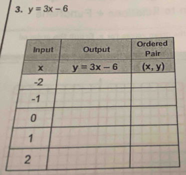 y=3x-6