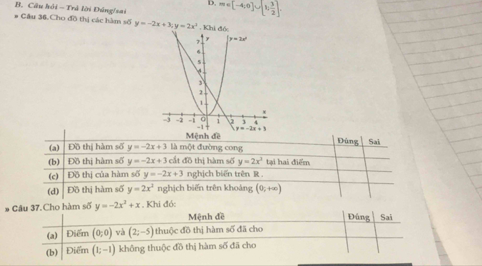 D. m∈ [-4;0]∪ [1; 3/2 ].
B. Câu hỏi - Trả lời Đúng/sai
# Câu 36.Cho đồ thị các hàm số y=-2x+3;y=2x^2. Khi 
Mệnh đề Đúng Sai
(a) Đồ thị hàm số y=-2x+3 là một đường cong
(b) Đồ thị hàm số y=-2x+3 cắt đồ thị hàm số y=2x^2 tại hai điểm
(c) Đồ thị của hàm số y=-2x+3 nghịch biến trên R ,
(d) Đồ thị hàm số y=2x^2 nghịch biến trên khoảng (0;+∈fty )
». Cho hàm số y=-2x^2+x. Khi đó: