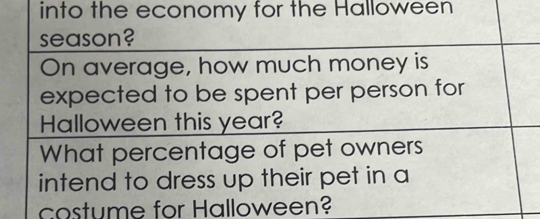 into the economy for the Halloween 
season? 
On average, how much money is 
expected to be spent per person for 
Halloween this year? 
What percentage of pet owners 
intend to dress up their pet in a 
costume for Halloween?