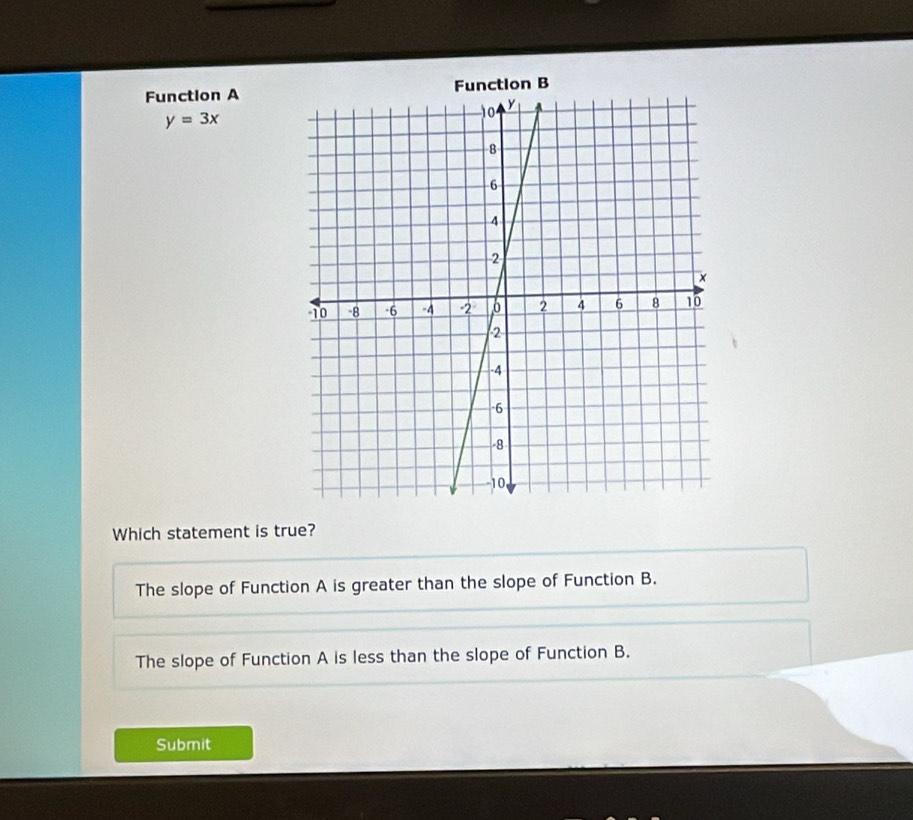 Function An B
y=3x
Which statement is true?
The slope of Function A is greater than the slope of Function B.
The slope of Function A is less than the slope of Function B.
Submit