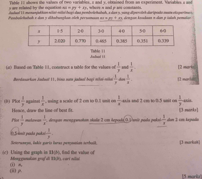 Table 11 shows the values of two variables, x and y, obtained from an experiment. Variables x and
y are related by the equation nx=py+xy , where n and p are constants.
Jadual 11 menunjukkan nilai-nilai bagi dua pembolehubah, x dan y, yang diperoleh daripada suatu eksperimen
Pembolehubah x dan y dihubungkan oleh persamaan nx=py+xy , dengan keadaan n dan p ialah pemalar.
Table 11
Jadual 11
(a) Based on Table 11, construct a table for the values of  1/y  and  1/x . [2 marks
Berdasarkan Jadual 11, bina saṭu jadual bagi nilai-nilai  1/y  dan  1/x . [2 markes
(b) Plot  1/y  against  1/x  , using a scale of 2 cm to 0.1 unit on  1/x  -axis and 2 cm to 0.5 unit on  1/y - -axis.
Hence, draw the line of best fit. [3 marks]
Plot  1/y  melawan  1/x , , dengan menggunakan skala 2 cm kepada 0.Vunit pada paksi-  1/x  dan 2 cm kepada
0.5 unit pada paksi - 1/y .
Seterusnya, lukis garis lurus penyuaian terbaik. [3 markah]
(c) Using the graph in 11(b) , find the value of
Menggunakan grafdi 11(b) , cari nilai
(i) n,
(ii) p.
[5 marks]