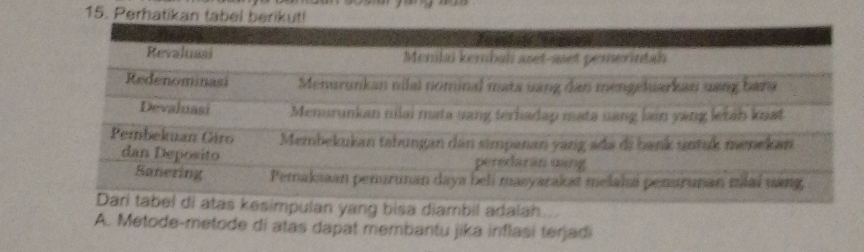 Perhatikan tabel be
tas kesimpulan yang bisa diambil adalah....
A. Metode-metode di atas dapat membantu jika inflasi terjadi