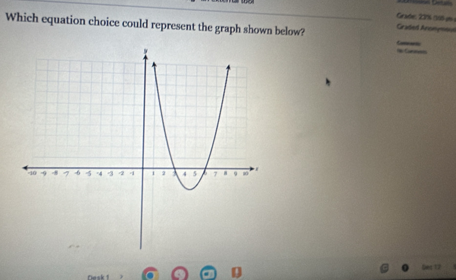 Grade : 20% (166 g 
Which equation choice could represent the graph shown below? 
Gradeń Aroneneen 
Conian t 
N Commeves 
Dec 12 
Desk 1