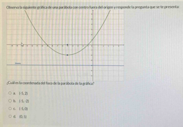 Observa la siguiente gráfica de una parábola con centro fuera del origen y responde la pregunta que se te presenta:
¿Cuál es la coordenada del foco de la parábola de la gráfica?
a (-5,2)
b. (-5,-2)
C (-5,0)
d (0,5)