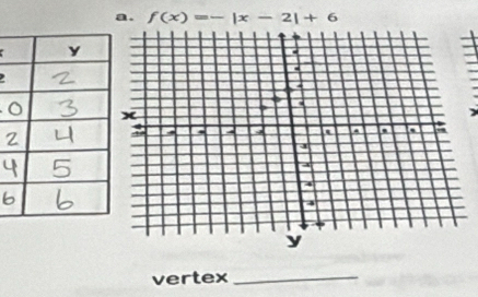 f(x)=-|x-2|+6
a 

2 
4 
vertex_