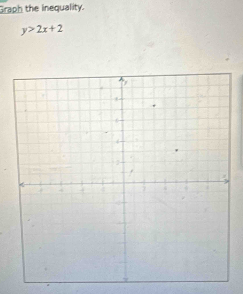 Graph the inequality.
y>2x+2