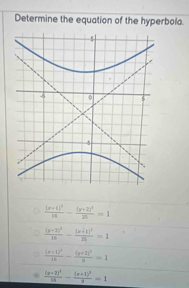 Determine the equation of the hyperbola.
frac (x+1)^210-frac (y+2)^225=1
frac (y+2)^216-frac (x+1)^225=1
frac (x+1)^216-frac (y+2)^29=1
frac (y+2)^216-frac (x+1)^29=1