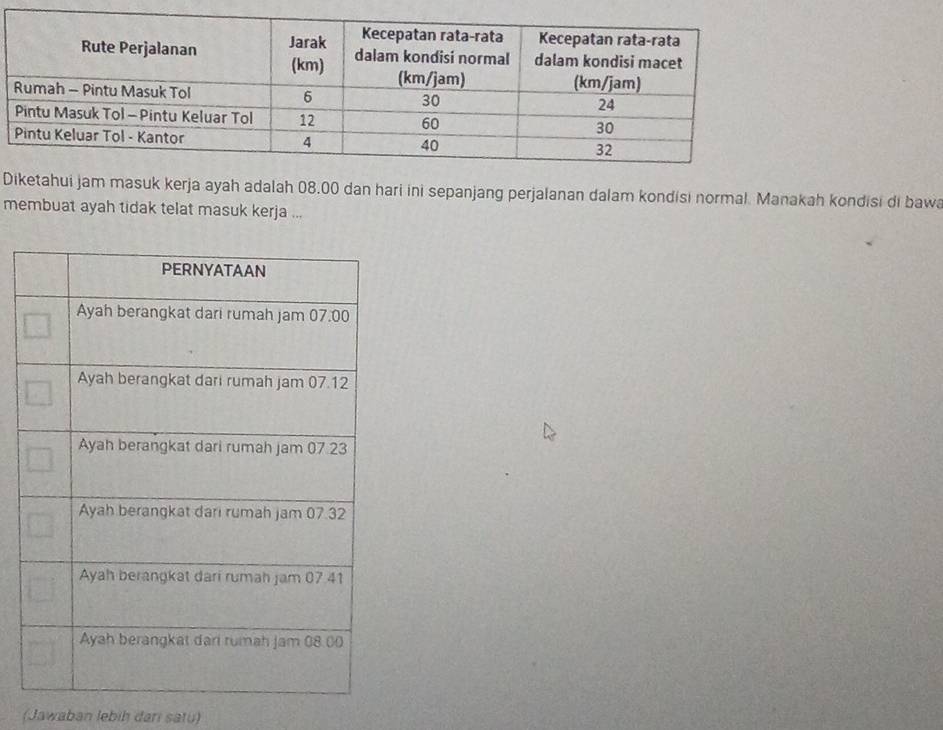 Dhui jam masuk kerja ayah adalah 08.00 dan hari ini sepanjang perjalanan dalam kondisi normal. Manakah kondisi di bawa
membuat ayah tidak telat masuk kerja ...
(Jawaban lebiḥ dari satu)