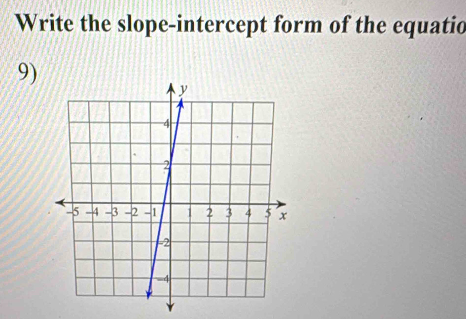 Write the slope-intercept form of the equatio 
9)