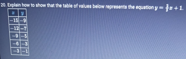 Explain how to show that the table of values below represents the equation y= 2/3 x+1.