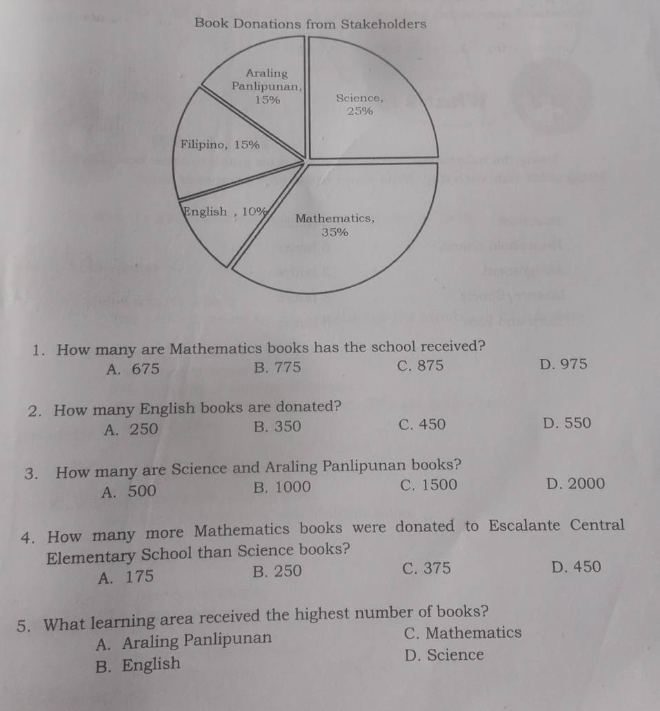 Book Donations from Stakeholders
1. How many are Mathematics books has the school received?
A. 675 B. 775 C. 875 D. 975
2. How many English books are donated?
A. 250 B. 350 C. 450 D. 550
3. How many are Science and Araling Panlipunan books?
A. 500 B. 1000 C. 1500 D. 2000
4. How many more Mathematics books were donated to Escalante Central
Elementary School than Science books?
A. 175 B. 250 C. 375 D. 450
5. What learning area received the highest number of books?
A. Araling Panlipunan C. Mathematics
B. English
D. Science