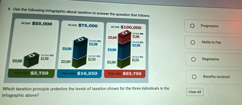 Use the following Infographic about taxation to answer the question that follows. 
IcoME $25,000 INcOmE $75,000 INCOME $100,000 Progressive
$25,000 $7,500
K RATE 29% K BAZe 29% Ability to Pay
$12,500 $12,500
$50,000 $50,000
Tae Raße 19 
- SAX RATE 19%
$25,000 $3,750 $3,750 $25,000 $3,750 Regressive
$25,000
$3,750 Total Ia $16,250 to tal ings $23,750 Benefits recieved 
Which taxation principle underlies the levels of taxation shown for the three individuals in the 
Clear All 
infographic above?