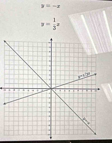 y=-x
y= 1/3 x
40