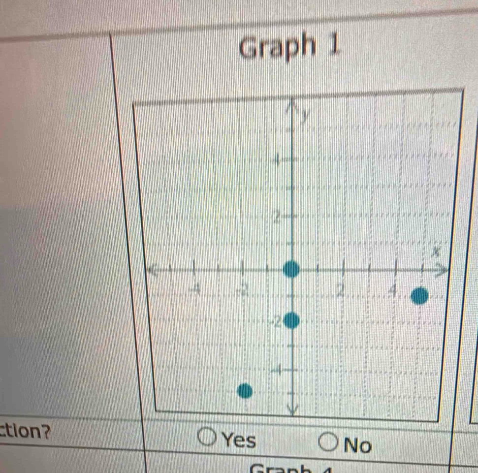 Graph 1
i
Yes
No