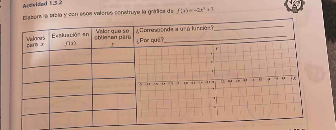 Actividad 1.3.2
bora la tabla y con esos valores construye la gráfica de f(x)=-2x^2+3