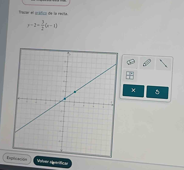 Trazar el gráfico de la recta.
y-2= 3/2 (x-1)
 4x/4 
× 
E Volver alverificar