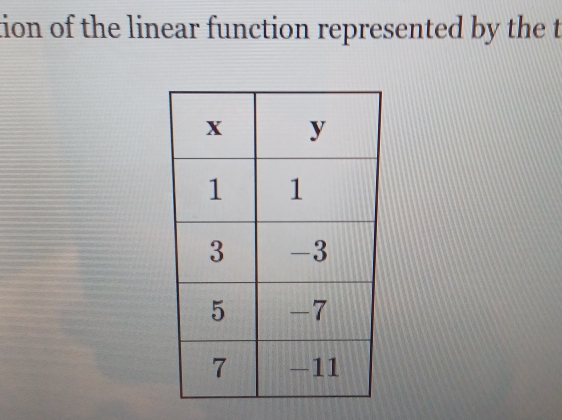 tion of the linear function represented by the t