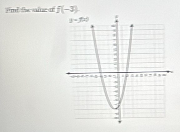 Fid te wane of f(-3).